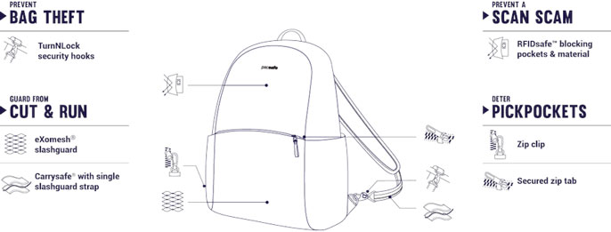 Women’s safety backpack