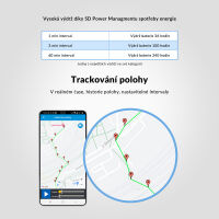 GPS Ortung
