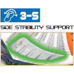 Side Stability Support